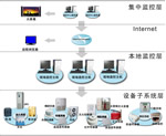 环境监控系统方案图解 